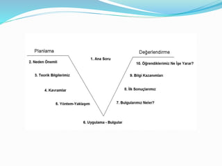 V di̇yagram