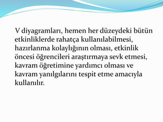 V diyagramları, hemen her düzeydeki bütün 
etkinliklerde rahatça kullanılabilmesi, 
hazırlanma kolaylığının olması, etkinlik 
öncesi öğrencileri araştırmaya sevk etmesi, 
kavram öğretimine yardımcı olması ve 
kavram yanılgılarını tespit etme amacıyla 
kullanılır. 
 