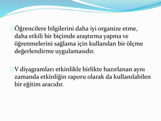Öğrencilere bilgilerini daha iyi organize etme, 
daha etkili bir biçimde araştırma yapma ve 
öğrenmelerini sağlama için kullanılan bir ölçme 
değerlendirme uygulamasıdır. 
V diyagramları etkinlikle birlikte hazırlanan aynı 
zamanda etkinliğin raporu olarak da kullanılabilen 
bir eğitim aracıdır. 
 