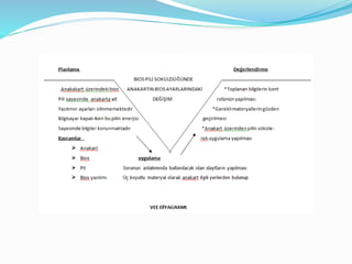 V di̇yagram