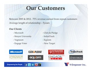 Our Customers
Between 2003 & 2012, 75% revenue earned from repeat customers
Average length of relationship – 5years
Our Clients
- Microsoft - Click & Pledge
- Strayer University - IndusTrack
Empowering the People
- Strayer University - IndusTrack
- Yagnaum - Equiom
- Engage Voter - New Target
 