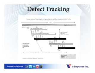 Defect Tracking
Empowering the People
 