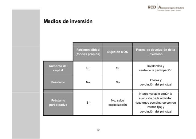 V Escuela Ba - 4. Aspectos jurídicos de la Inversión