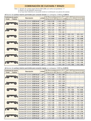 COMBINACIÓN DE CUCHARA Y BRAZO
Nota: 1. Tamaño de cuchara según Norma SAE-J296, con colmo con pendiente, 1:1
2. Diseño con eje delantero direccional.
3. La hoja dozer delantera no se puede montar en combinación con pluma de 2 piezas.
Descripción unidad
Cuchara GP 1,5 t/m3
, 2,530 lb/yd3
l, yd3
1 650, 2.16 1 500, 1.96 _ _
Cuchara GP 1,8 t/m3
, 3,030 lb/yd3
l, yd3
1 425, 1.86 1 325, 1.73 _ _
Cuchara GP 2,0 t/m3
, 3,370 lb/yd3
l, yd3
1 325, 1.73 1 200, 1.57 _ _
Cuchara GP 1,5 t/m3
, 2,530 lb/yd3
l, yd3
1 075, 1.41 975, 1.28 _ _
Cuchara GP 1,8 t/m3
, 3,030 lb/yd3
l, yd3
925, 1.21 850, 1.11 _ _
Cuchara GP 2,0 t/m3
, 3,370 lb/yd3
l, yd3
850, 1.11 775, 1.01 _ _
Cuchara GP 1,5 t/m3
, 2,530 lb/yd3
l, yd3
875, 1.14 800, 1.05 1 000, 1.31 925, 1.21
Cuchara GP 1,8 t/m3
, 3,030 lb/yd3
l, yd3
750, 0.98 700, 0.92 875, 1.14 825, 1.08
Cuchara GP 2,0 t/m3
, 3,370 lb/yd3
l, yd3
700, 0.92 625, 0.82 800, 1.05 750, 0.98
Cuchara GP 1,5 t/m3
, 2,530 lb/yd3
l, yd3
1 075, 1.41 1 000, 1.31 1 225, 1.60 1 150, 1.50
Cuchara GP 1,8 t/m3
, 3,030 lb/yd3
l, yd3
950, 1.24 875, 1.14 1 075, 1.41 1 000, 1.31
Cuchara GP 2,0 t/m3
, 3,370 lb/yd3
l, yd3
875, 1.14 800, 1.05 1 000, 1.31 925, 1.21
Cuchara GP 1,5 t/m3
, 2,530 lb/yd3
l, yd3
1 250, 1.64 1 125, 1.47 1 400, 1.83 1 325, 1.73
Cuchara GP 1,8 t/m3
, 3,030 lb/yd3
l, yd3
1 075, 1.41 1 000, 1.31 1 225, 1.60 1 150, 1.50
Cuchara GP 2,0 t/m3
, 3,370 lb/yd3
l, yd3
1 000, 1.31 925, 1.21 1 125, 1.47 1 075, 1.41
Cuchara GP 1,5 t/m3
, 2,530 lb/yd3
l, yd3
1 450, 1.90 1 325, 1.73 1 625, 2.13 1 525, 1.99
Cuchara GP 1,8 t/m3
, 3,030 lb/yd3
l, yd3
1 250, 1.64 1 150, 1.50 1 425, 1.86 1 325, 1.73
Cuchara GP 2,0 t/m3
, 3,370 lb/yd3
l, yd3
1 150, 1.50 1 075, 1.41 1 300, 1.70 1 225, 1.60
Cuchara GP 1,5 t/m3
, 2,530 lb/yd3
l, yd3
1 650, 2.16 1 500, 1.96 1 825, 2.39 1 725, 2.26
Cuchara GP 1,8 t/m3
, 3,030 lb/yd3
l, yd3
1 425, 1.86 1 325, 1.73 1 600, 2.09 1 525, 1.99
Cuchara GP 2,0 t/m3
, 3,370 lb/yd3
l, yd3
1 325, 1.73 1 200, 1.57 1 475, 1.93 1 400, 1.83
●Volumen de cuchara máximo permisible para conexión directa con contrapeso: 2 900 kg, 6,390 lb
Condiciones de soporte
Frontal Posterior
Std. Pluma monobloque de 5,2 m, 17' 1'' 4,97 m, 16' 4'' pluma de dos secciones
Std.Brazode2,6m,8'6'' Brazode3,1m,10'2'' Brazode2,3m,7'7'' Brazode2,6m,8'6''
Descripción unidad
Cuchara GP 1,5 t/m3
, 2,530 lb/yd3
l, yd3
1 575, 2.06 1 450, 1.90 _ _
Cuchara GP 1,8 t/m3
, 3,030 lb/yd3
l, yd3
1 375, 1.80 1 250, 1.64 _ _
Cuchara GP 2,0 t/m3
, 3,370 lb/yd3
l, yd3
1 275, 1.67 1 175, 1.54 _ _
Cuchara GP 1,5 t/m3
, 2,530 lb/yd3
l, yd3
1 000, 1.31 900, 1.18 _ _
Cuchara GP 1,8 t/m3
, 3,030 lb/yd3
l, yd3
875, 1.14 800, 1.05 _ _
Cuchara GP 2,0 t/m3
, 3,370 lb/yd3
l, yd3
800, 1.05 725, 0.95 _ _
Cuchara GP 1,5 t/m3
, 2,530 lb/yd3
l, yd3
800, 1.05 725, 0.95 925, 1.21 875, 1.14
Cuchara GP 1,8 t/m3
, 3,030 lb/yd3
l, yd3
700, 0.92 625, 0.82 800, 1.05 750, 0.98
Cuchara GP 2,0 t/m3
, 3,370 lb/yd3
l, yd3
650, 0.85 575, 0.75 750, 0.98 700, 0.92
Cuchara GP 1,5 t/m3
, 2,530 lb/yd3
l, yd3
1 025, 1.34 925, 1.21 1 175, 1.54 1 100, 1.44
Cuchara GP 1,8 t/m3
, 3,030 lb/yd3
l, yd3
900, 1.18 825, 1.08 1 025, 1.34 950, 1.24
Cuchara GP 2,0 t/m3
, 3,370 lb/yd3
l, yd3
825, 1.08 750, 0.98 950, 1.24 875, 1.14
Cuchara GP 1,5 t/m3
, 2,530 lb/yd3
l, yd3
1 175, 1.54 1 075, 1.41 1 350, 1.77 1 250, 1.64
Cuchara GP 1,8 t/m3
, 3,030 lb/yd3
l, yd3
1 025, 1.34 950, 1.24 1 175, 1.54 1 100, 1.44
Cuchara GP 2,0 t/m3
, 3,370 lb/yd3
l, yd3
950, 1.24 875, 1.14 1 075, 1.41 1 025, 1.34
Cuchara GP 1,5 t/m3
, 2,530 lb/yd3
l, yd3
1 375, 1.80 1 250, 1.64 1 550, 2.03 1 475, 1.93
Cuchara GP 1,8 t/m3
, 3,030 lb/yd3
l, yd3
1 200, 1.57 1 100, 1.44 1 350, 1.77 1 275, 1.67
Cuchara GP 2,0 t/m3
, 3,370 lb/yd3
l, yd3
1 125, 1.47 1 025, 1.34 1 250, 1.64 1 175, 1.54
Cuchara GP 1,5 t/m3
, 2,530 lb/yd3
l, yd3
1 575, 2.06 1 450, 1.90 1 775, 2.32 1 675, 2.19
Cuchara GP 1,8 t/m3
, 3,030 lb/yd3
l, yd3
1 375, 1.80 1 250, 1.64 1 550, 2.03 1 450, 1.90
Cuchara GP 2,0 t/m3
, 3,370 lb/yd3
l, yd3
1 275, 1.67 1 175, 1.54 1 425, 1.86 1 350, 1.77
●Volumen de cuchara máximo permisible para conexión rápida con contrapeso: 2 900 kg, 6,390 lb
Condiciones de soporte
Frontal Posterior
Std. Pluma monobloque de 5,2 m, 17' 1'' 4,97 m, 16' 4'' pluma de dos secciones
Std.Brazode2,6m,8'6'' Brazode3,1m,10'2'' Brazode2,3m,7'7'' Brazode2,6m,8'6''
 