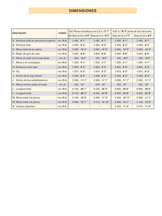 Descripción unidad
Std. Pluma monobloque de 5,2 m, 17' 1'' 4,97 m, 16' 4'' pluma de dos secciones
Std. Brazo de 2,6 m, 8' 6'' Brazo de 3,1m, 10' 2'' Brazo de 2,3 m, 7' 7'' Brazo de 2,6 m, 8' 6''
A. Anchura total de estructura superior mm, ft in 2 460, 8' 1'' 2 460, 8' 1'' 2 460, 8' 1'' 2 460, 8' 1''
B. Anchura total mm, ft in 2 495, 8' 2'' 2 495, 8' 2'' 2 495, 8' 2'' 2 495, 8' 2''
C. Altura total de la cabina mm, ft in 3 090, 10' 2'' 3 090, 10' 2'' 3 090, 10' 2'' 3 090, 10' 2''
D. Radio de giro de cola mm, ft in 2 600, 8' 6'' 2 600, 8' 6'' 2 600, 8' 6'' 2 600, 8' 6''
E. Altura al suelo de la hoja dozer mm, in 400, 15.7'' 400, 15.7'' 400, 15.7'' 400, 15.7''
F. Altura a el contrapeso mm, ft in 1 250, 4' 1'' 1 250, 4' 1'' 1 250, 4' 1'' 1 250, 4' 1''
G. Distancia entre ejes mm, ft in 2 800, 9' 2'' 2 800, 9' 2'' 2 800, 9' 2'' 2 800, 9' 2''
H. Via mm, ft in 1 874, 6' 2'' 1 874, 6' 2'' 1 874, 6' 2'' 1 874, 6' 2''
I. Ancho de la hoja dozert mm, ft in 2 495, 8' 2'' 2 495, 8' 2'' 2 495, 8' 2'' 2 495, 8' 2''
J. Ancho de los estabilizadores mm, ft in 3 390, 11' 1'' 3 390, 11' 1'' 3 390, 11' 1'' 3 390, 11' 1''
K. Altura mínima sobre el suelo mm, in 320, 13'' 320, 13'' 320, 13'' 320, 13''
L. Longitud total mm, ft in 9 160, 30' 1'' 9 205, 30' 2'' 8 990, 29' 6'' `8 980, 29' 6''
L’. Longitud total mm, ft in 8 700, 28' 7'' 8 430, 27' 8'' 6 900, 22' 8'' 6 900, 22' 8''
M. Altura total a la pluma mm, ft in 3 100, 10' 2'' 3 460, 11' 4'' 3 340, 10' 11'' 3 380, 11' 1''
M’.Altura total a la pluma mm, ft in 3 990, 13' 1'' 4 510, 14' 10'' 3 995, 13' 1'' 4 100, 13' 5''
N. Voladizo delantero mm, ft in _ _ 3 455, 11' 4'' 3 470, 11' 5''
DIMENSIONES
 