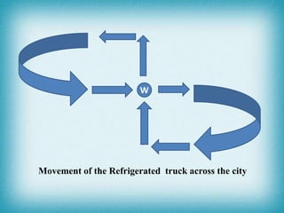 Only player to come up with mobile retail refrigerated vans