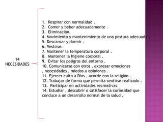 1. Respirar con normalidad .
              2. Comer y beber adecuadamente .
              3. Eliminación.
              4. Movimiento y mantenimiento de una postura adecuada .
              5. Descansar y dormir .
              6. Vestirse.
              7. Mantener la temperatura corporal .
              8. Mantener la higiene corporal .
    14        9. Evitar los peligros del entorno .
NECESIDADES   10. Comunicarse con otros , expresar emociones
              , necesidades , miedos u opiniones .
              11. Ejercer culto a Dios , acorde con la religión .
              12. Trabajar de forma que permita sentirse realizado .
              13. Participar en actividades recreativas.
              14. Estudiar , descubrir o satisfacer la curiosidad que
              conduce a un desarrollo normal de la salud .
 