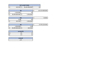162.550$ 36.694.000.000$ 35
1.026.000$ 35
36.694.000.000$ 1.026.000$
5,58 35
162.550$ 1.026.000
1.026.000 5,58
36.694.000.000$ 162.550$
m= 0-$
b= 0$
m=Ʌm/ɅS
y=mx+b
y=0
Ʌb 37.976.220.000-$
∑x*y=m∑x^2+b∑n
ɅS 231.614.000.000-$
Ʌm 35.830$
 