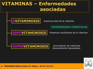 VITAMINAS – Enfermedades   asociadas A VITAMINOSIS HIPO VITAMINOSIS HIPER VITAMINOSIS Ausencia total de la vitamina. Prese...