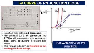 VI CHARACTERISTICS OF PN JUNCTION DIODE IN हिंदी|PN JUNCTION DIODE ...