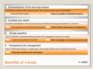 Benefits of v-kreta
Standardisation of the sourcing process
By defining a process forthe tender life cycle, the sourcing process can be standardised
Improves tender quality Improves quality of submitted proposal
Simple repetition
Due to automatic, structured archiving, tenders can be repeated at the push of a button
products are tendered more often better knowledge of current market price level
Transparency for management
Due to unified data storage in a single sytem, all sourcing activites can be reviewed at any time
improved controlling and coordination
Increase your speed
By partial automatization, time consuming manual activities of the buyer are reduced to a minimum
more products can be tendered simultaneously Entire product range closer to market price
 