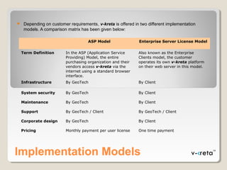 Implementation Models
 Depending on customer requirements, v-kreta is offered in two different implementation
models. A comparison matrix has been given below:
ASP Model Enterprise Server License Model
Term Definition In the ASP (Application Service
Providing) Model, the entire
purchasing organization and their
vendors access v-kreta via the
internet using a standard browser
interface.
Also known as the Enterprise
Clients model, the customer
operates its own v-kreta platform
on their web server in this model.
Infrastructure By GeoTech By Client
System security By GeoTech By Client
Maintenance By GeoTech By Client
Support By GeoTech / Client By GeoTech / Client
Corporate design By GeoTech By Client
Pricing Monthly payment per user license One time payment
 