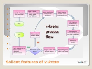 Salient features of v-kreta
 Tender Creation
 Vendor Creation and Management
 Specification & Proposal Forms creation
 Invitation of vendors for the Tender
 Vendor registrations & Submission of proposals through the
vendor portal
 Creation of the Tender Status Report, showing proposals you
want to compare
 Negotiations
 Tender Search
 
