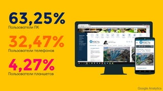 Place your screenshot here
63,25%ݧ٧ӧѧ֧ݧ 
4,27%ݧ٧ӧѧ֧ݧ ݧѧߧ֧
32,47%ݧ٧ӧѧ֧ݧ ֧ݧ֧ߧ
Google Analytics
 
