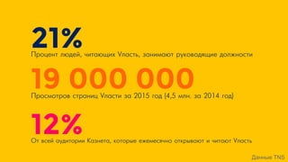 21%֧ߧ ݧէ֧, ڧѧڧ Vݧѧ, ٧ѧߧڧާѧ ܧӧէڧ էݧاߧ
12% ӧ֧ ѧէڧڧ ѧ٧ߧ֧, ܧ ֧ا֧ާ֧ߧ ܧӧѧ  ڧѧ Vݧѧ
19 000 000ާ ѧߧڧ Vݧѧ ٧ 2015 ԧ (4,5 ާݧ. ٧ 2014 ԧ)
ѧߧߧ TNS
 
