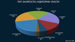 ܧӧէڧ֧ݧ
21%
֧ڧѧݧڧ
19%
ݧاѧڧ
20%
ѧҧڧ
2%
ѧڧ֧
19%
էާ٧ۧܧ
12%
֧ѧҧѧڧ
5%
ߧ֧ ӧ֧
2%
   V
ѧߧߧ TNS
 