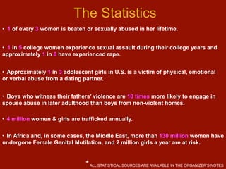 The Statistics
• 1 of every 3 women is beaten or sexually abused in her lifetime.


• 1 in 5 college women experience sexual assault during their college years and
approximately 1 in 6 have experienced rape.


• Approximately 1 in 3 adolescent girls in U.S. is a victim of physical, emotional
or verbal abuse from a dating partner.


• Boys who witness their fathers’ violence are 10 times more likely to engage in
spouse abuse in later adulthood than boys from non-violent homes.

• 4 million women & girls are trafficked annually.


• In Africa and, in some cases, the Middle East, more than 130 million women have
undergone Female Genital Mutilation, and 2 million girls a year are at risk.



                                * ALL STATISTICAL SOURCES ARE AVAILABLE IN THE ORGANIZER’S NOTES
 