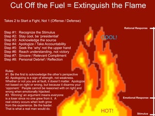 Cut Off the Fuel = Extinguish the Flame
Takes 2 to Start a Fight, Not 1 (Offense / Defense)

                                                                        Rational Response
Step #1:   Recognize the Stimulus
Step #2:   Stay cool, be ‘presidential’
Step #3:   Acknowledge the source
                                                                COOL!
Step #4:   Apologize / Take Accountability
Step #5:   Seek the ‘why’ not the upper hand
Step #6:   Reach understanding, not victory
Step #7:   Sincere / Relevant Compliment
Step #8:   Personal Debrief / Reflection


Rules:
#1. Be the first to acknowledge the other’s perspective
#2. Apologizing is a sign of strength, not weakness.
Whether or not you are at fault, it doesn’t matter. Apologize
not based on right or wrong, but because it disarms your
‘opponent.’ People cannot be reasoned with on right and
wrong when emotionally hijacked.
#3. ‘Winning’ an argument means everyone
is a loser since no one grew from it. A                                 Emotional Response
real victory occurs when both grow
from the experience. Be the leader.
That is what a real man would do.
                                                                HOT!              Stimulus
 