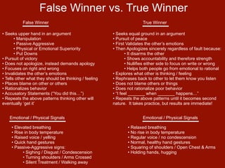 False Winner vs. True Winner
           False Winner                                               True Winner

• Seeks upper hand in an argument                      • Seeks equal ground in an argument
       • Manipulation                                  • Pursuit of peace
       • Passive Aggressive                            • First Validates the other’s emotions
       • Physical or Emotional Superiority             • Then Apologizes sincerely regardless of fault because:
       • Put Downs                                            • It disarms the other
• Pursuit of victory                                          • Shows accountability and therefore strength
• Does not apologize, instead demands apology                 • Nullifies either side to focus on write or wrong
• Focuses on right and wrong                                  • Helps both people go from emotional to rational
• Invalidates the other’s emotions                     • Explores what other is thinking / feeling
• Tells other what they should be thinking / feeling   • Rephrases back to other to let them know you listen
• Places blame on other or others                      • Does not blame others or things
• Rationalizes behavior                                • Does not rationalize poor behavior
• Accusatory Statements (“You did this…”)              • “I feel _______ when _______ happens…”
• Repeats the above patterns thinking other will       • Repeats the above patterns until it becomes second
eventually ‘get it’                                    nature. It takes practice, but results are immediate!


    Emotional / Physical Signals                                      Emotional / Physical Signals

     • Elevated breathing                                     • Relaxed breathing
     • Rise in body temperature                               • No rise in body temperature
     • Raised voice / yelling                                 • Regular voice / no condescension
     • Quick hand gestures                                    • Normal, healthy hand gestures
     • Passive-Aggressive signs:                              • Squaring of shoulders / Open Chest & Arms
           • Sighing / Disgust / Condescension                • Holding hands, hugging
           • Turning shoulders / Arms Crossed
           • Silent Treatment / Walking away
 