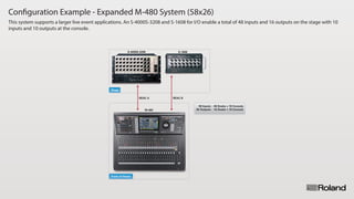 Configuration Example - Expanded M-480 System (58x26)
This system supports a larger live event applications. An S-4000S-3208 and S-1608 for I/O enable a total of 48 inputs and 16 outputs on the stage with 10
inputs and 10 outputs at the console.
S-1608S-4000S-3208
M-480
REAC A REAC B
Stage
Front of House
58 Inputs : 48 Snake + 10 Console
26 Outputs : 16 Snake + 10 Console
 