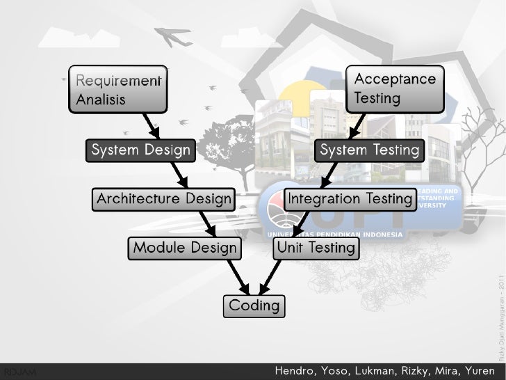 VModel dalam Software Engineering