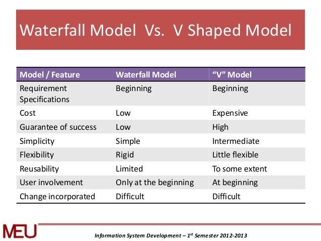 agile sdlc
