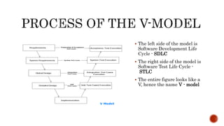 V model | PPTX