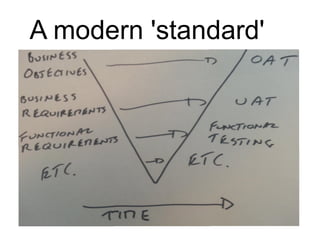 A modern 'standard'
V-Model