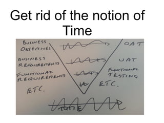 Get rid of the notion of
Time