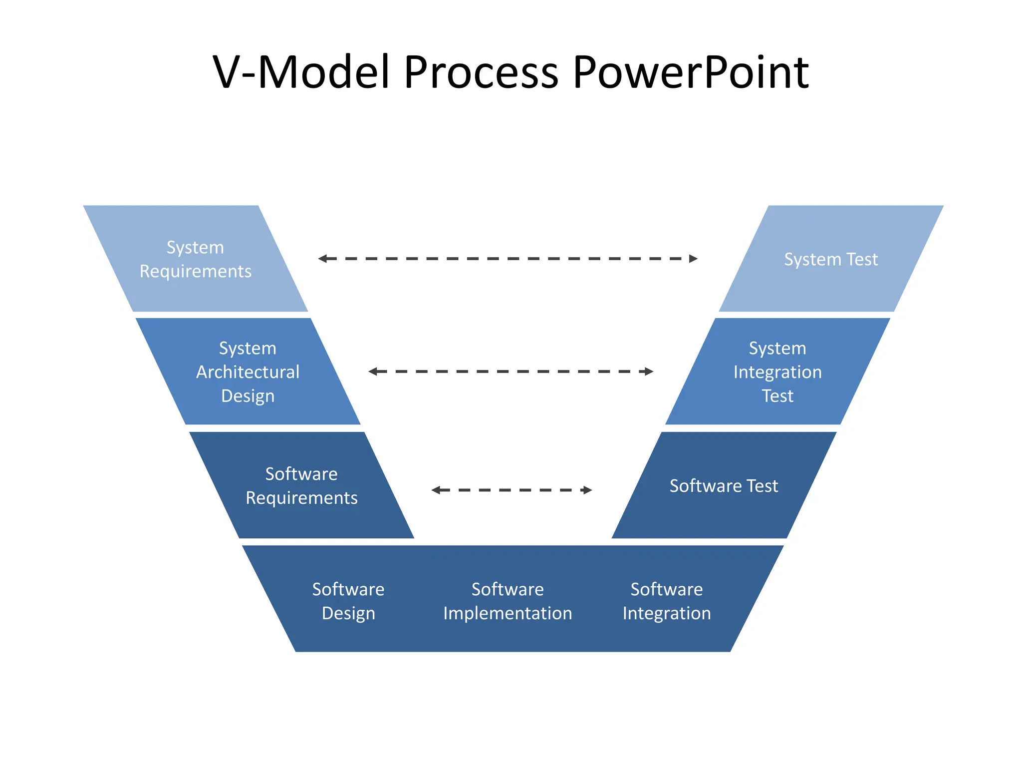 Vmodle presentation on ASPICE. Vmodel is widely used for software