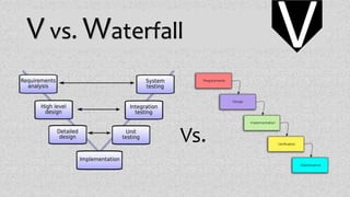 V vs. Waterfall V
Vs.
 