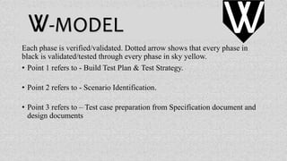 V-MODEL
Each phase is verified/validated. Dotted arrow shows that every phase in
black is validated/tested through every phase in sky yellow.
• Point 1 refers to - Build Test Plan & Test Strategy.
• Point 2 refers to - Scenario Identification.
• Point 3 refers to – Test case preparation from Specification document and
design documents
V VV
 