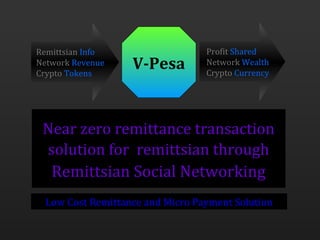 Remittsian Info
Network Revenue
Crypto Tokens
V-Pesa
Near zero remittance transaction
solution for remittsian through
Remittsian Social Networking
Low Cost Remittance and Micro Payment Solution
Profit Shared
Network Wealth
Crypto Currency
 