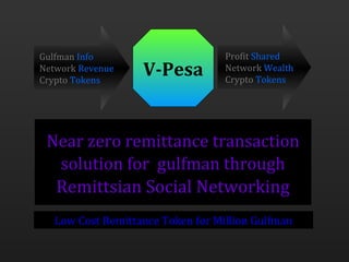 Gulfman Info
Network Revenue
Crypto Tokens
V-Pesa
Near zero remittance transaction
solution for gulfman through
Remittsian Social Networking
Low Cost Remittance Token for Million Gulfman
Profit Shared
Network Wealth
Crypto Tokens
 