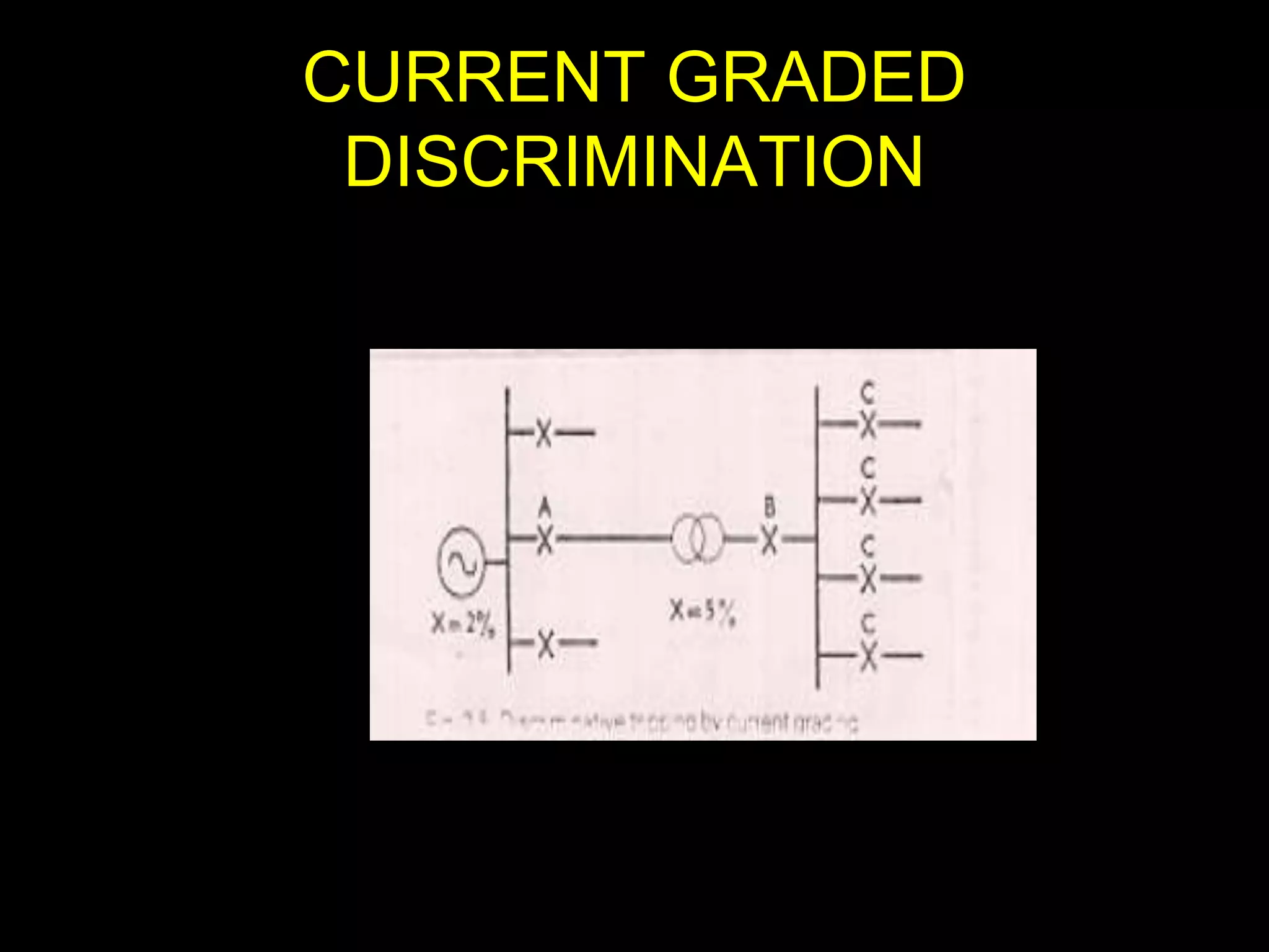 CURRENT GRADED
DISCRIMINATION
 