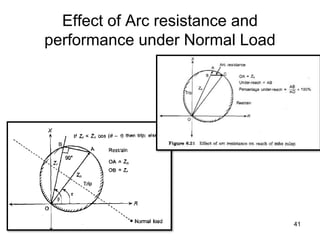 Electrical Protection Schemes in detail | PPTX