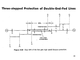 Terminal Line Protection Electrical Protection Schemes in detail | PPTX