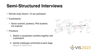 The Role of Visualization in Genomics Data Analysis Workflows: The ...