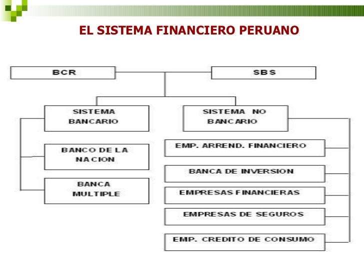 V. sistema financiero peruano unsaajgrmarzo 2011