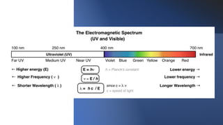 Vacuum UV & UV-Vis Wavelength