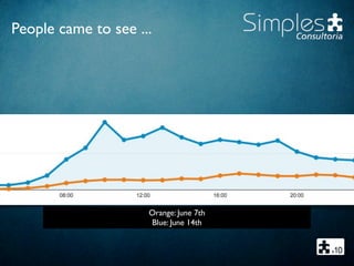 People came to see ...
Orange: June 7th
Blue: June 14th
 