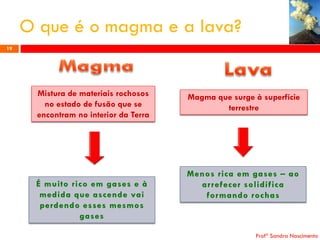 O que é o magma e a lava?
19

Mistura de materiais rochosos
no estado de fusão que se
encontram no interior da Terra

Magma que surge à superfície
terrestre

Profª Sandra Nascimento

 