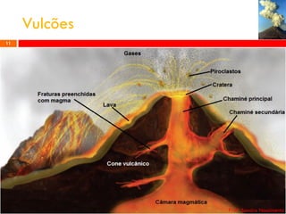 Fases de evolução de um vulcão
13



Há medida que vão ocorrendo as erupções vulcânicas os
materiais emitidos pelos vulcõ...
