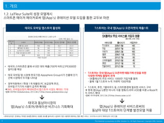 1. 개요
1.2. La’Fleur Suite의 성장 모델제시
스마트폰 메이저 메이커로써 앱(App's) 큐레이션 모델 도입을 통한 교두보 마련
태국도 모바일 앱스토어 활성화

T스토어는 국내 앱(App’s) 오픈마켓의 매출1위

• 태국의 스마트폰은 올해 410만 대의 매출(700억 바트(23억3000만
달러))을 예상
• 태국 모바일 앱 시장에 한국기업 Appsphere Group사가 진출해 단기
간에 시장에서 두각을 나타냄
• 정부차원에서 1학생 1개 태블릿 PC 보급정책 추진,
모바일 IT기기의 사용이 급격히 확대됨
SNS, 모바일쇼핑이 확대되면서 앱스토어 시장도 확대도 기대
*발췌: KOTRA Globalwindow, 2012.08.21(http://www.globalwindow.org)


태국과 동남아시장의
앱(App’s) 스토어/큐레이션 비즈니스 기회확대

• T스토어는 국내 앱(App’s) 오픈마켓 태동기에 선점을 위한
다양한 마케팅 활발히 전개
- SK플래닛의 주요 서비스 1000만 가입자를 돌파
- 올해 1월 T스토어 누적 거래액 1000억원
• T스토어, 호핀, T클라우드 등 스마트환경에 필요한 서비스 구비
 현재 앱(App's)뿐만 아니라 각종 영화/드라마 VOD를 비롯 e-Book까
지 서비스 확대
*발췌: 아시아경제, 2012.04.25(http://www.asiae.co.kr)


앱(App’s) 큐레이션 서비스로써의
동남아 대상 T스토어의 단계별 발전모델 차용

*큐레이션이란? 존재하는 막대한 정보를 분류하고 유용한 정보를 골라내어 수집하여 다른 사람에게 배포하는 행위 혹은 서비스. 사사키도시나오저 ‘큐레이션의 시대’ 인용
4

This Material is proprietary to MNL Solution Co. All Right Reserved. Copyright MNL Solution

 