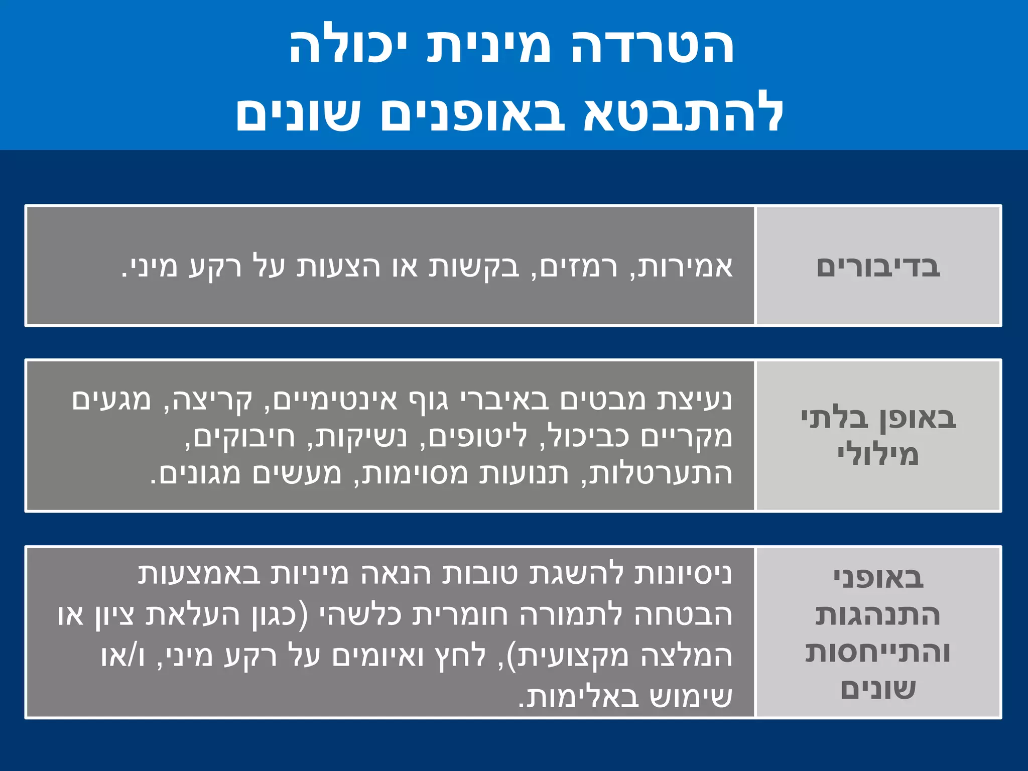 ‫יכולה‬ ‫מינית‬ ‫הטרדה‬
‫באופנים‬ ‫להתבטא‬‫שונים‬
‫בדיבורים‬
‫בלתי‬ ‫באופן‬
‫מילולי‬
‫באופני‬
‫התנהגות‬
‫והתייחסות‬
‫שונים‬
‫אמירות‬,‫רמזים‬,‫מיני‬ ‫רקע‬ ‫על‬ ‫הצעות‬ ‫או‬ ‫בקשות‬.
‫אינטימיים‬ ‫גוף‬ ‫באיברי‬ ‫מבטים‬ ‫נעיצת‬,‫קריצה‬,‫מגעים‬
‫כביכול‬ ‫מקריים‬,‫ליטופים‬,‫נשיקות‬,‫חיבוקים‬,
‫התערטלות‬,‫מסוימות‬ ‫תנועות‬,‫מגונים‬ ‫מעשים‬.
‫באמצעות‬ ‫מיניות‬ ‫הנאה‬ ‫טובות‬ ‫להשגת‬ ‫ניסיונות‬
‫כלשהי‬ ‫חומרית‬ ‫לתמורה‬ ‫הבטחה‬(‫או‬ ‫ציון‬ ‫העלאת‬ ‫כגון‬
‫מקצועית‬ ‫המלצה‬),‫מיני‬ ‫רקע‬ ‫על‬ ‫ואיומים‬ ‫לחץ‬,‫ו‬/‫או‬
‫באלימות‬ ‫שימוש‬.
 