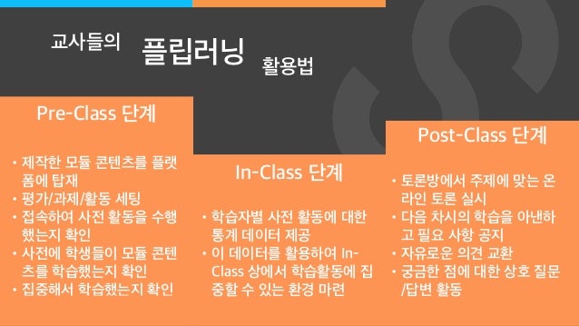 플립러닝(Flipped Learning)의 이해