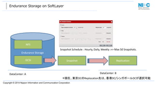 Copyright  ©  2014  Nippon  Information  and  Communication  Corporation  
Endurance  Storage  on  SoftLayer
Endurance  Storage
NFS
iSCSI Snapshot Replication
DataCenter:  A DataCenter:  B
Snapshot  Schedule  :  Hourly,  Daily,  Weekly  :=>  Max  50  Snapshots.
※現在、東京DCのReplocation先は、香港DC/シンガポールDCが選択可能
 