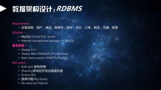 ݼܹ:RDBMS
Requirement
? ̣ûƷﳵ棬ִ֧
Solution
? MySQL/Oracle/SQL Server
? Internet transactional storage == MySQL
飺
? Always 5.5+
? Always Best HW(Flash,CPU,Memory)
? Basic best practice (HW/OS/MySQL)
Pain point
? R/W split ָ˼
? ShardingĿάӶ
? Online DDL
? /Big Query
? No data lost Failover
 