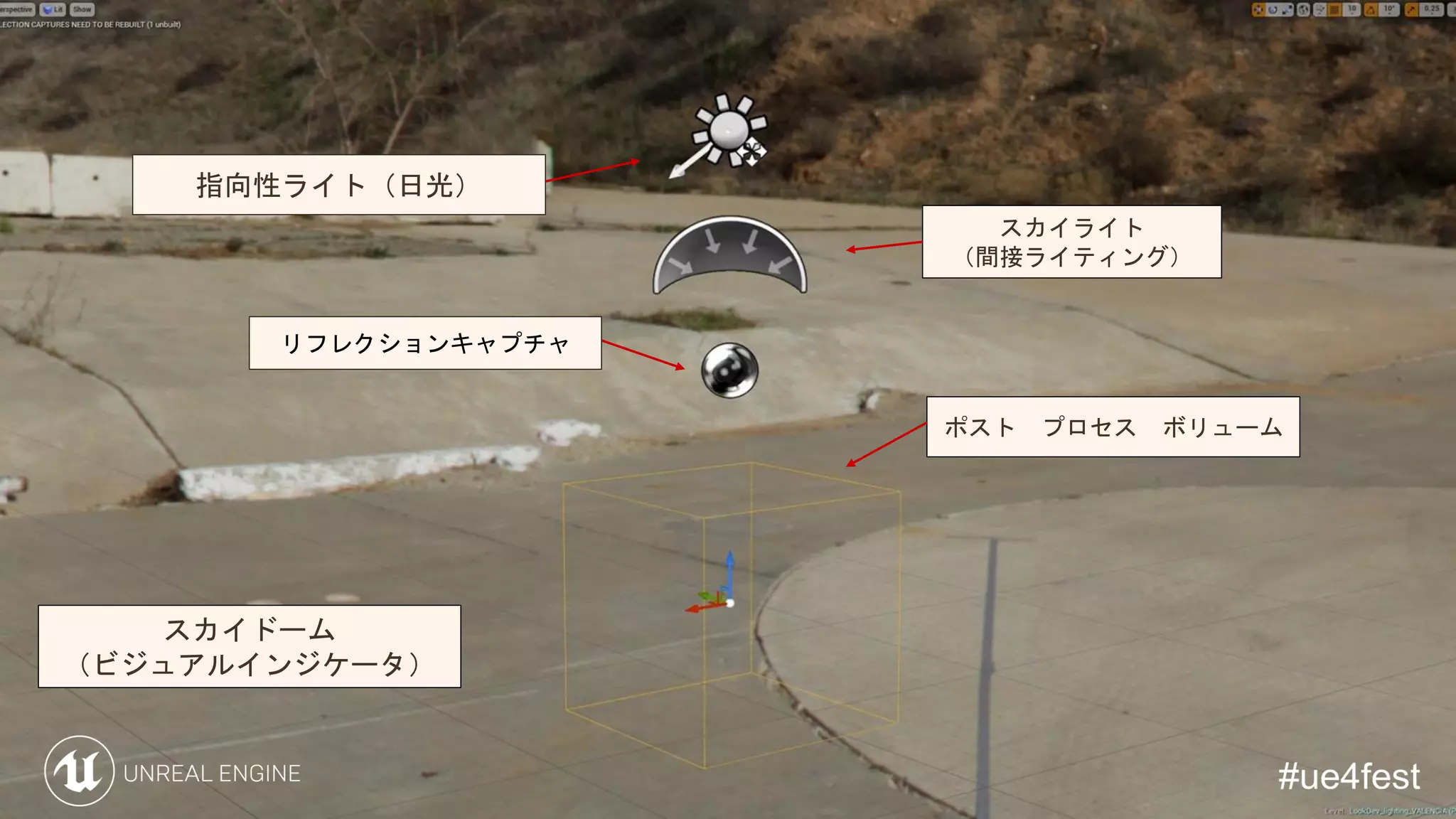 スカイドーム
（ビジュアルインジケータ）
リフレクションキャプチャ
スカイライト
（間接ライティング）
指向性ライト（日光）
ポスト プロセス ボリューム
 
