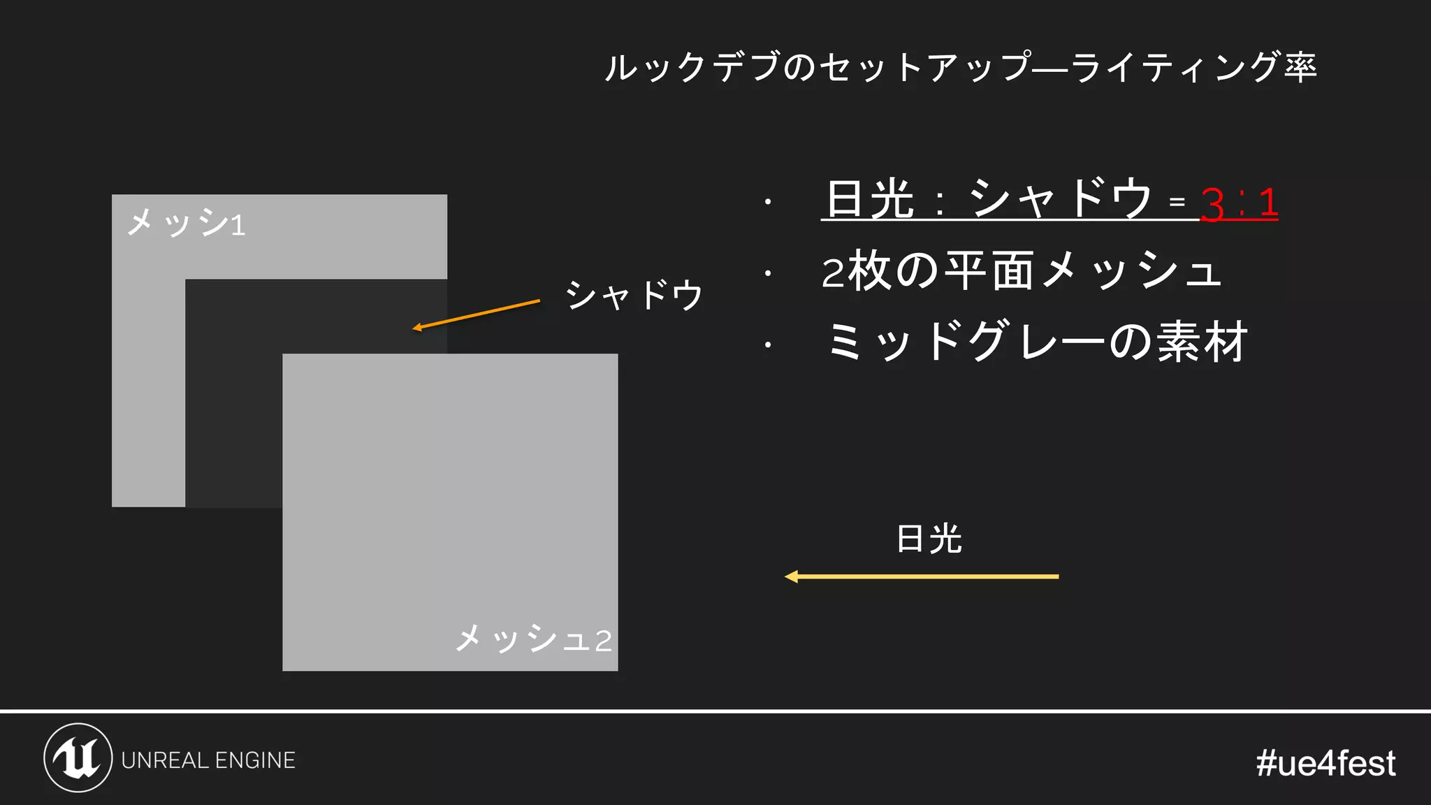 ルックデブのセットアップ—ライティング率
⋅ 日光：シャドウ = 3 : 1
⋅ 2枚の平面メッシュ
⋅ ミッドグレーの素材
日光
シャドウ
メッシュ2
メッシ1
 